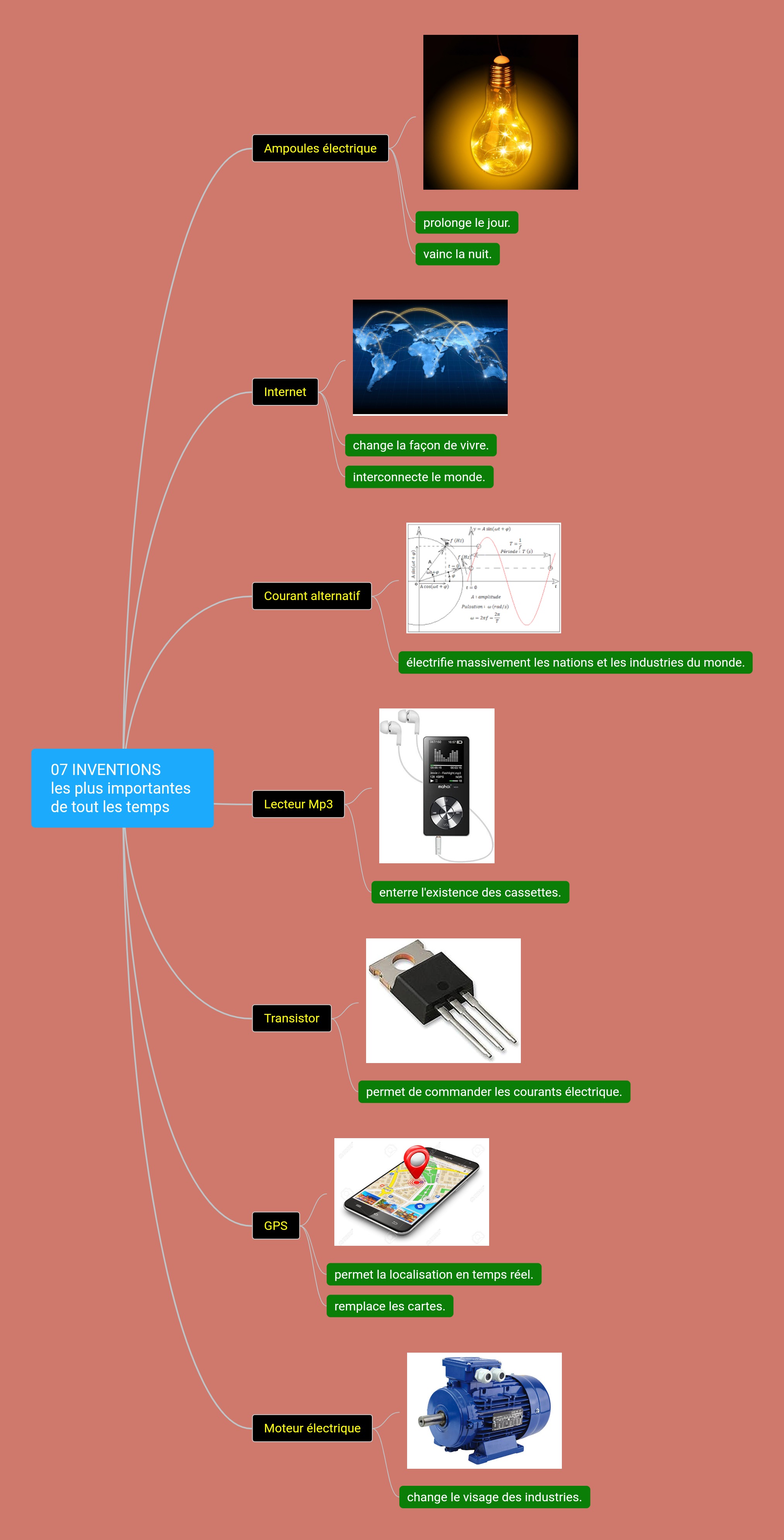 Les meilleurs inventions électrique de tous les te  Les inventions les